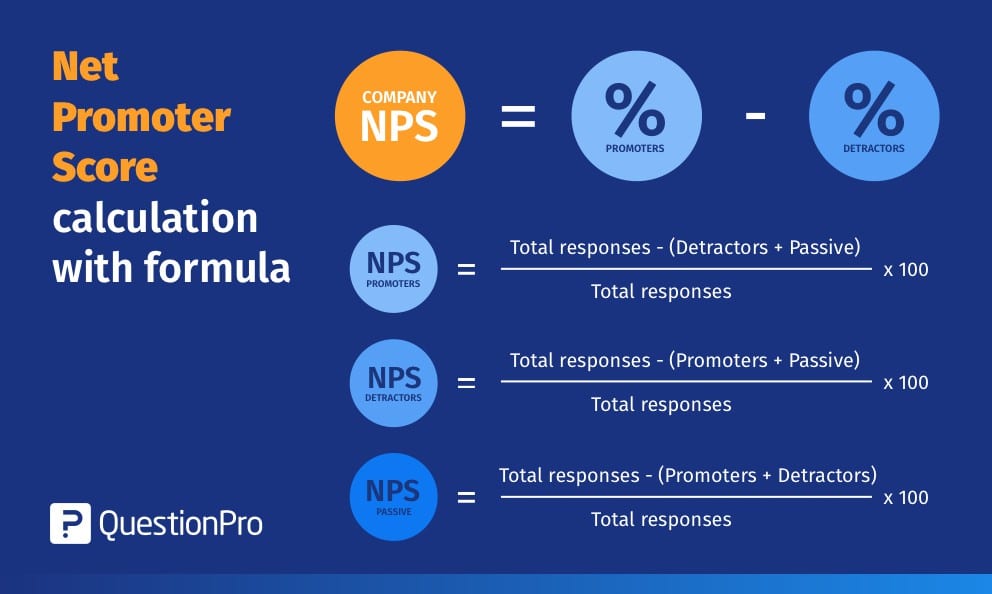NPS-formule