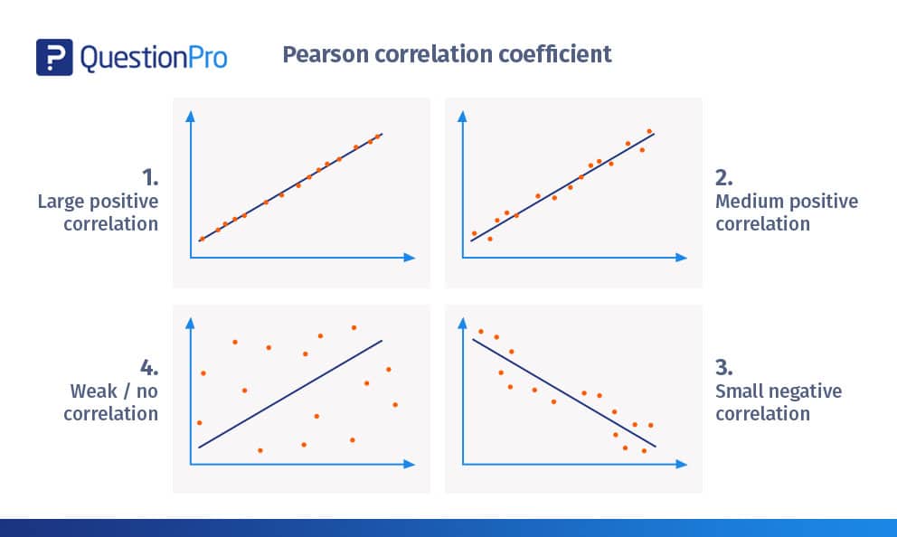 research paper using correlation method