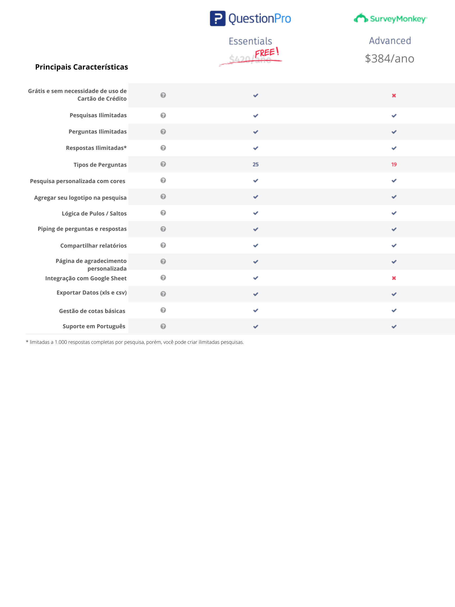 Questionpro vs Surveymonkey