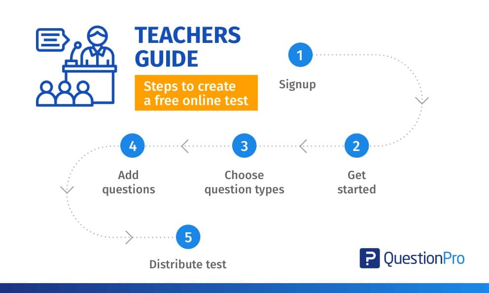 Free online test maker for teachers