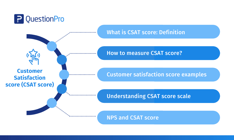 What is customer satisfaction score or CSAT score