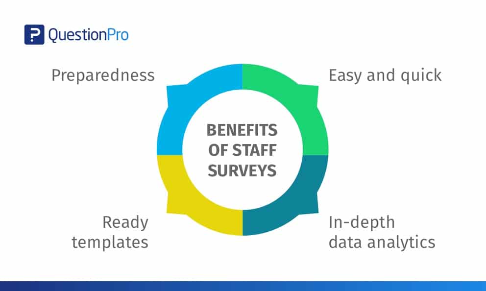 benefits-of-staff-surveys