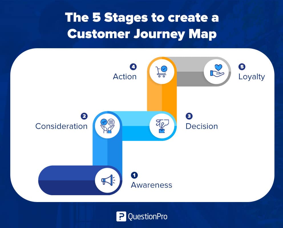customer journey touchpoints template
