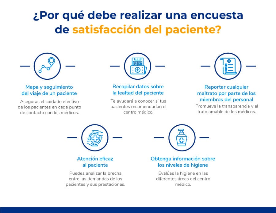 ¿Por qué debe realizar una encuesta de satisfacción del paciente?