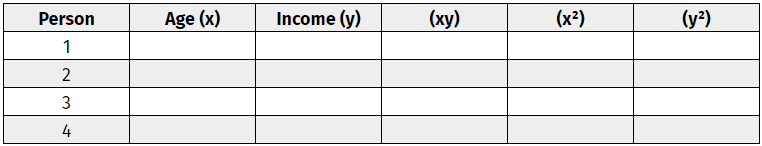 pearson table