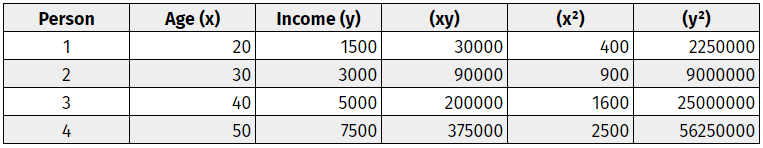 pearson table