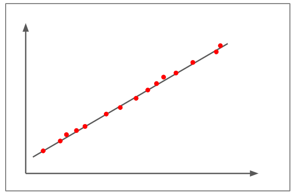 pearson correlation coefficient