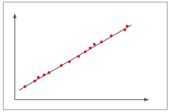 coefficiente di correlazione di pearson