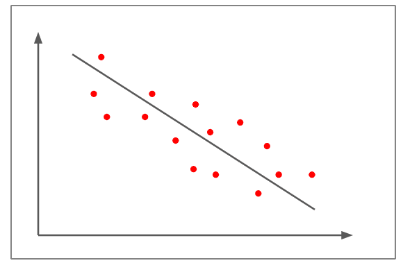 pearson correlation coefficient