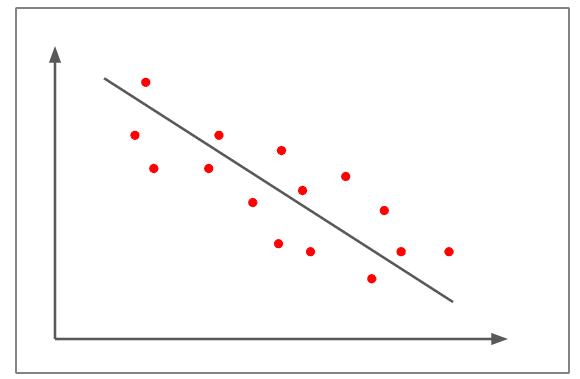 coefficiente di correlazione di pearson