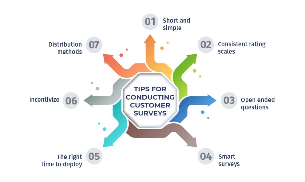 consigli-per-condurre-sondaggi-clienti