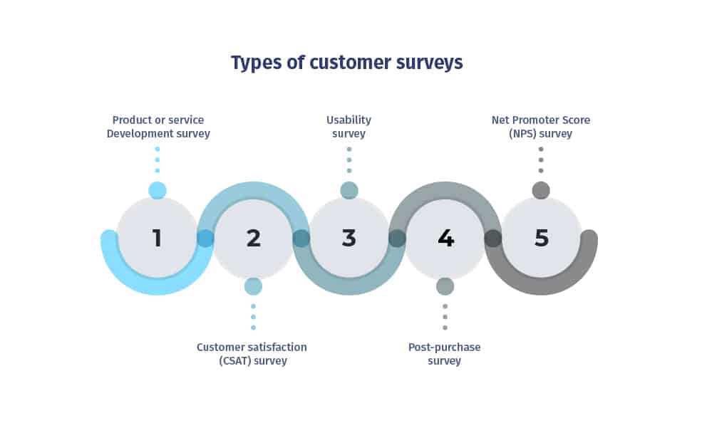 types-of-customer-surveys