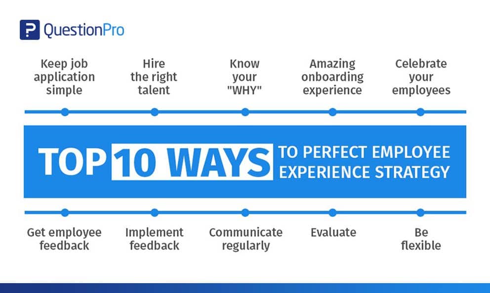 10-ways-to-make-your-employee-experience-strategy-perfect