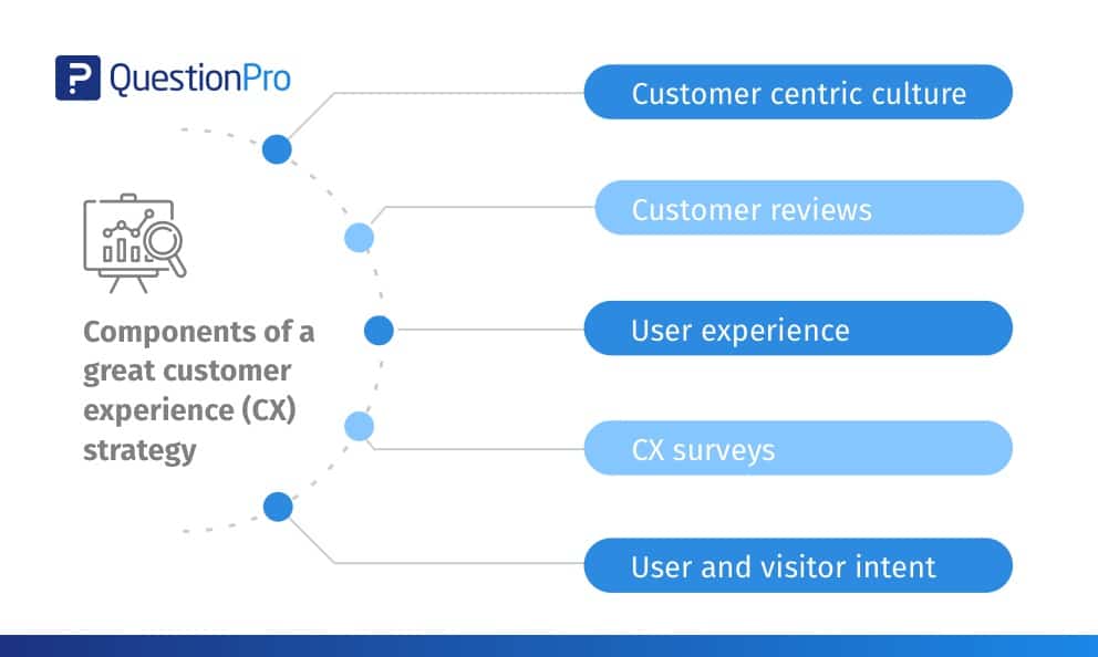 Key-elements-successful-CX-strategy