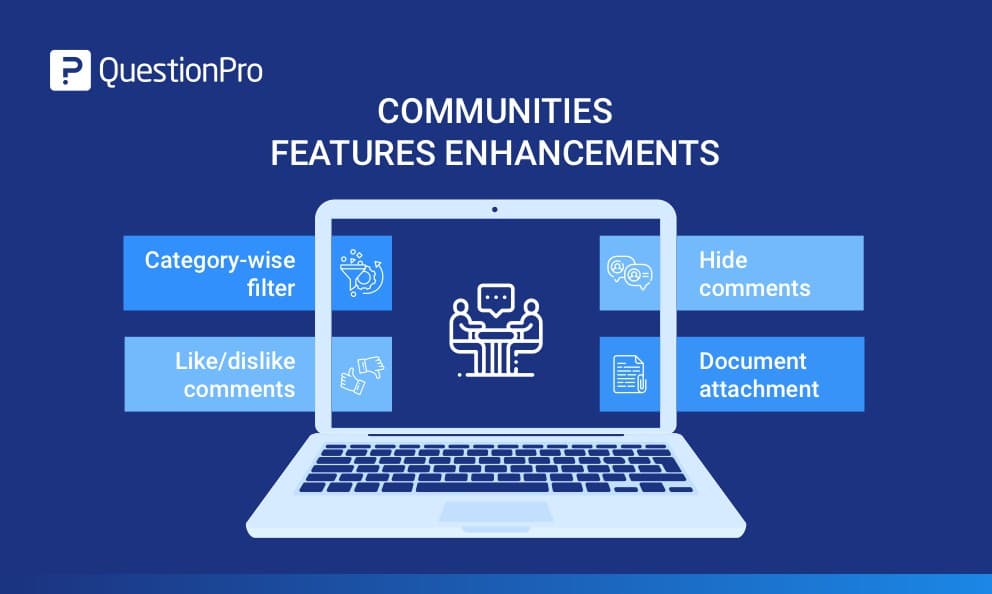 Communities features QuestionPro