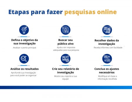 o que é investigaçao online