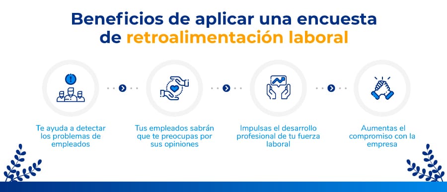 ventajas de las encuestas de feedback laboral