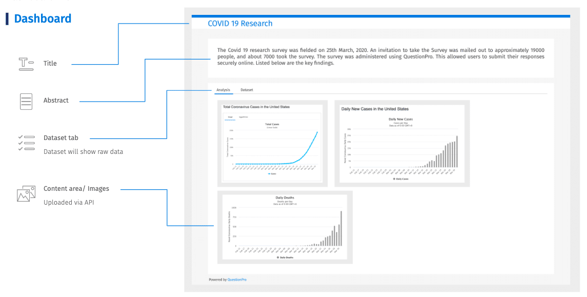 datapad dashboard example