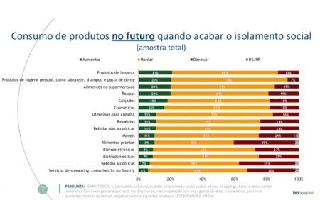 consumo pos