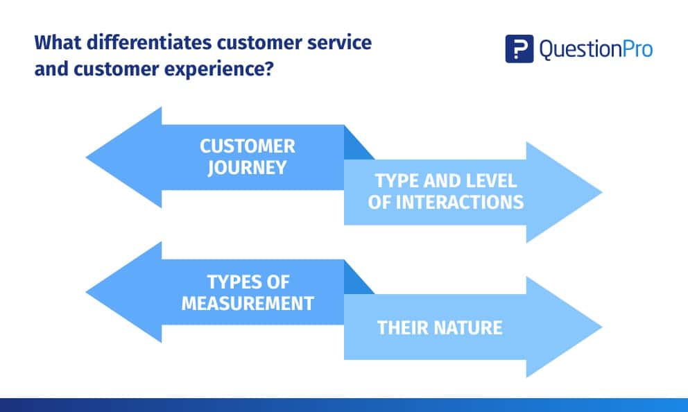 klantervaring versus klantenservice