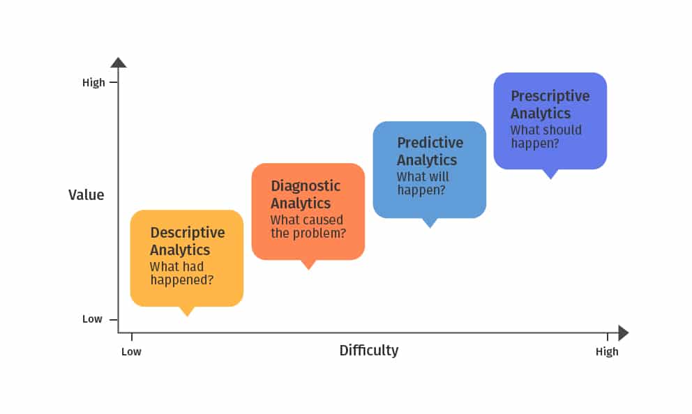 cx-analytics