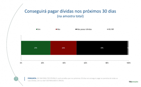 dividas 2