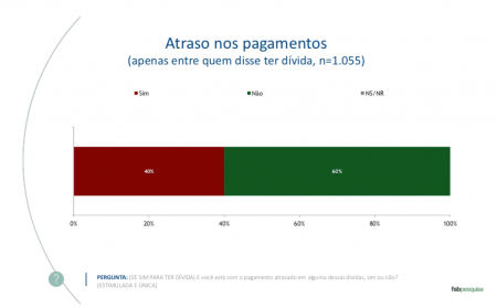 endividamento