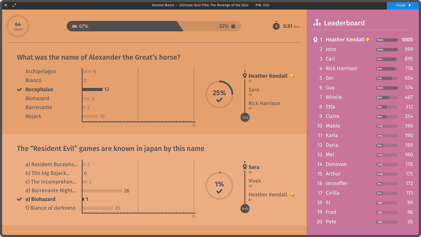 QuestionPro LivePoll analytics including leaderboard
