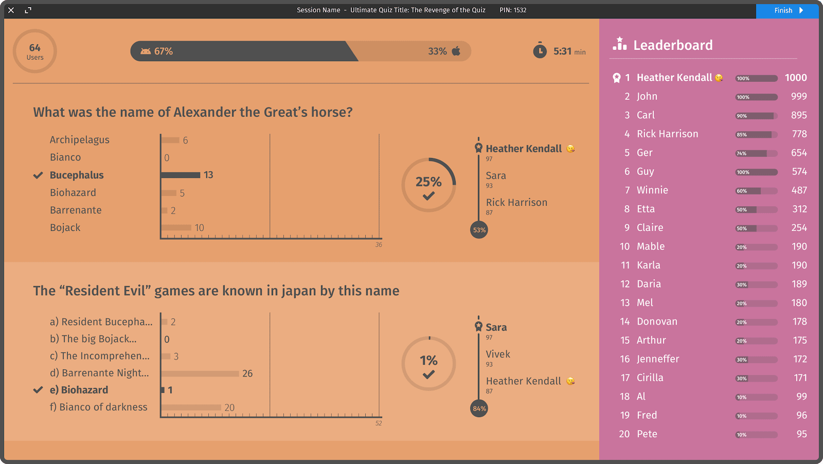 Liderlik tablosu dahil QuestionPro LivePoll analizleri