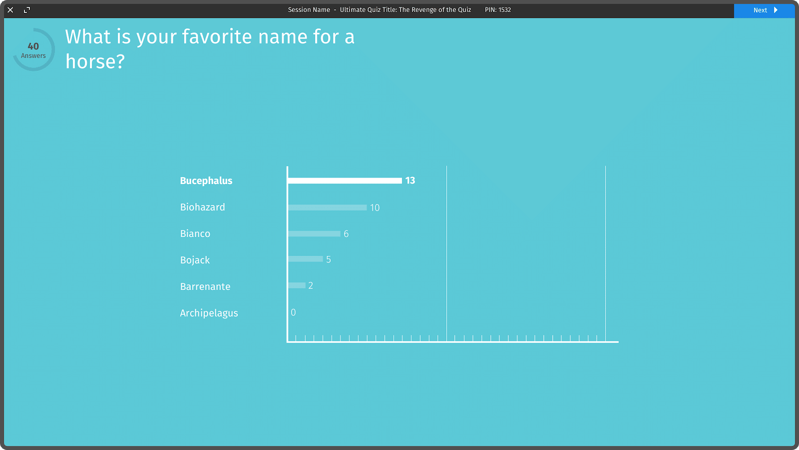 QuestionPro LivePoll results for a specific question