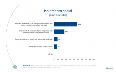 isolamento