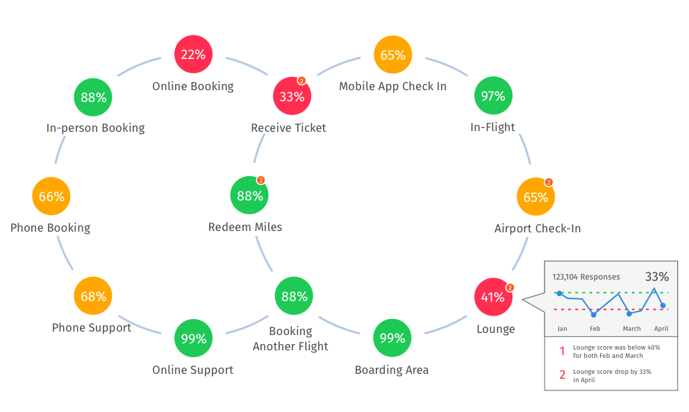 cx-measurement