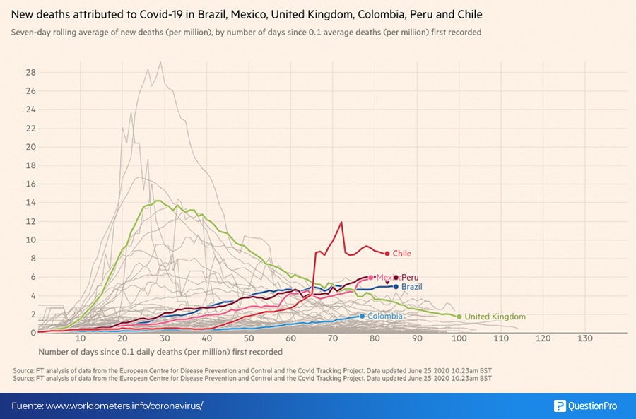 grafico de muertes por covid-19