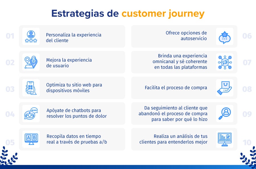 Estrategias de Customer Journey
