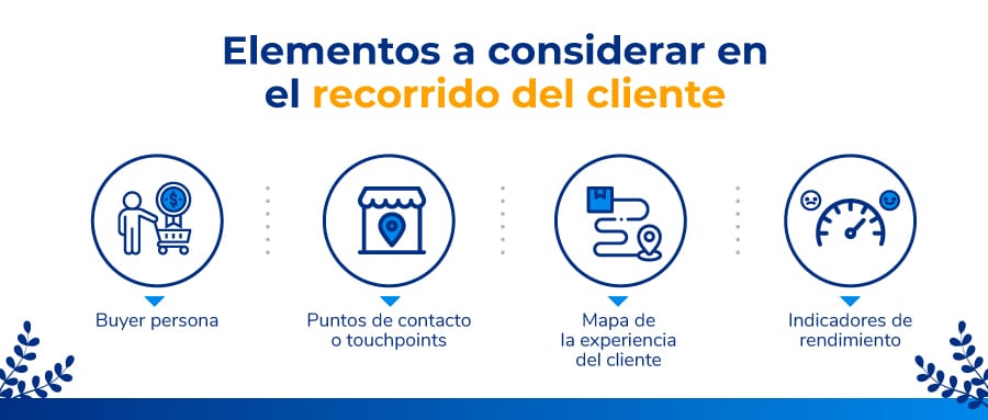 elementos del customer journey