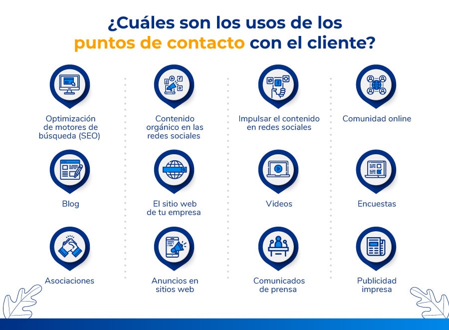 Ejemplos de puntos de contacto con el cliente