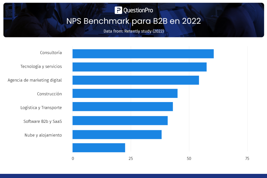 nps benchmarks por industria