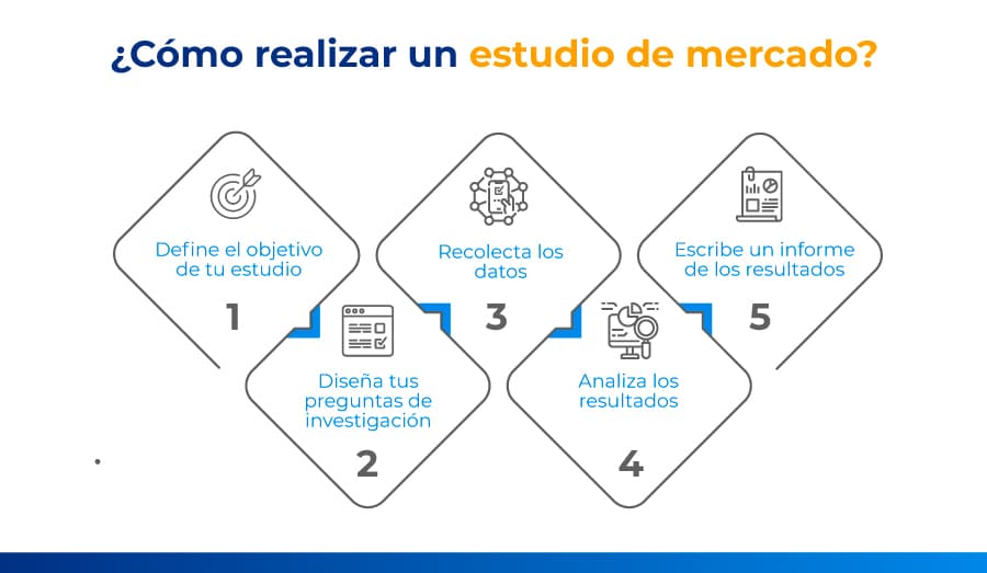 Cómo realizar un estudio de mercado?