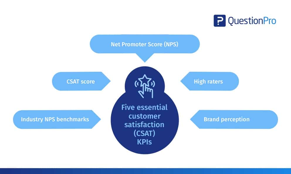 customer_satisfaction_kpis