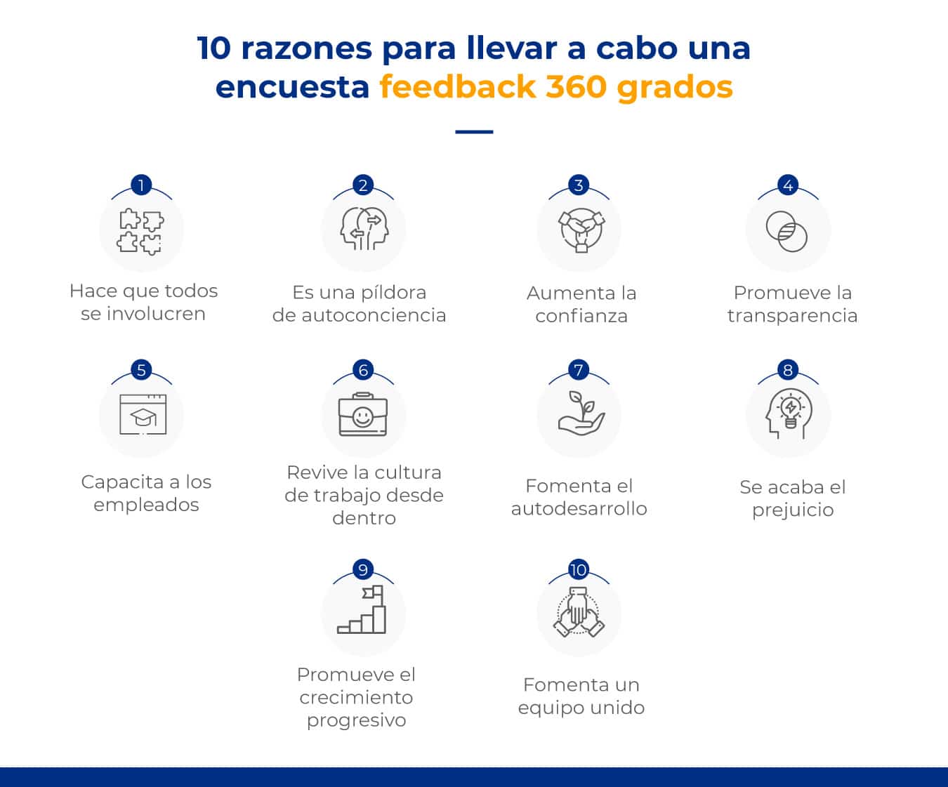 razones para llevar a cabo una encuesta feedback 360 grados