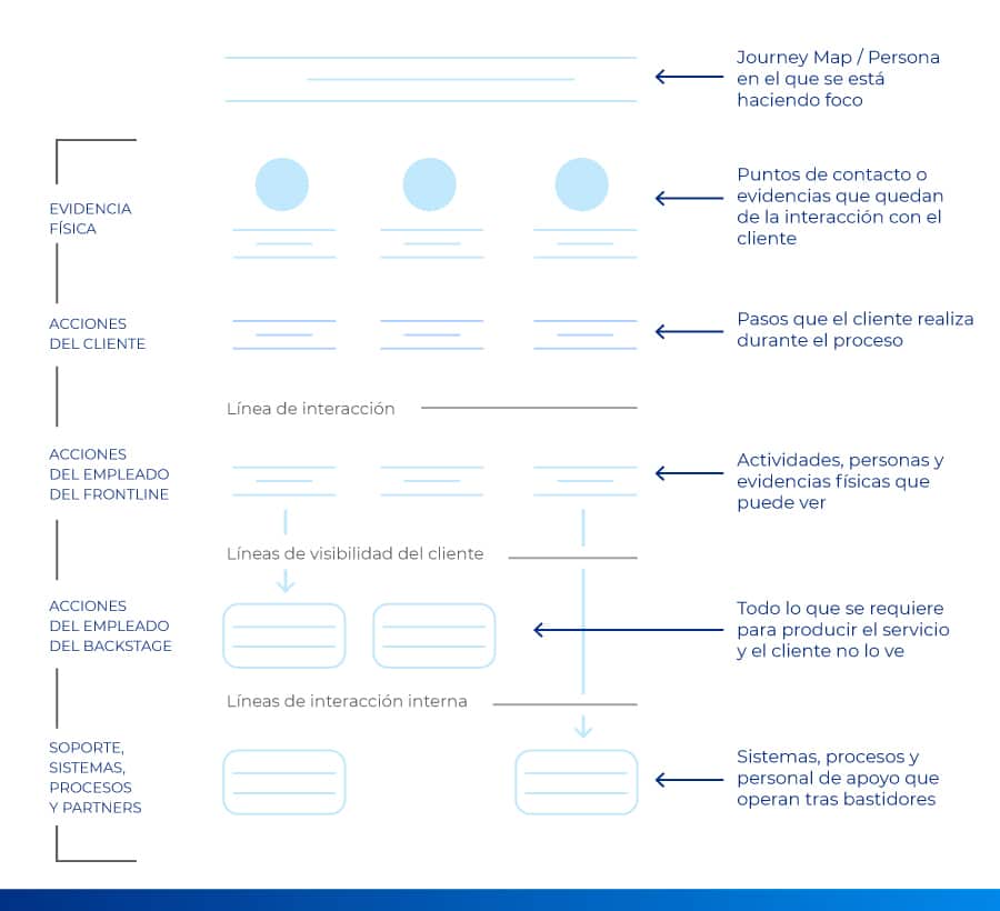 Infografias-journey-map