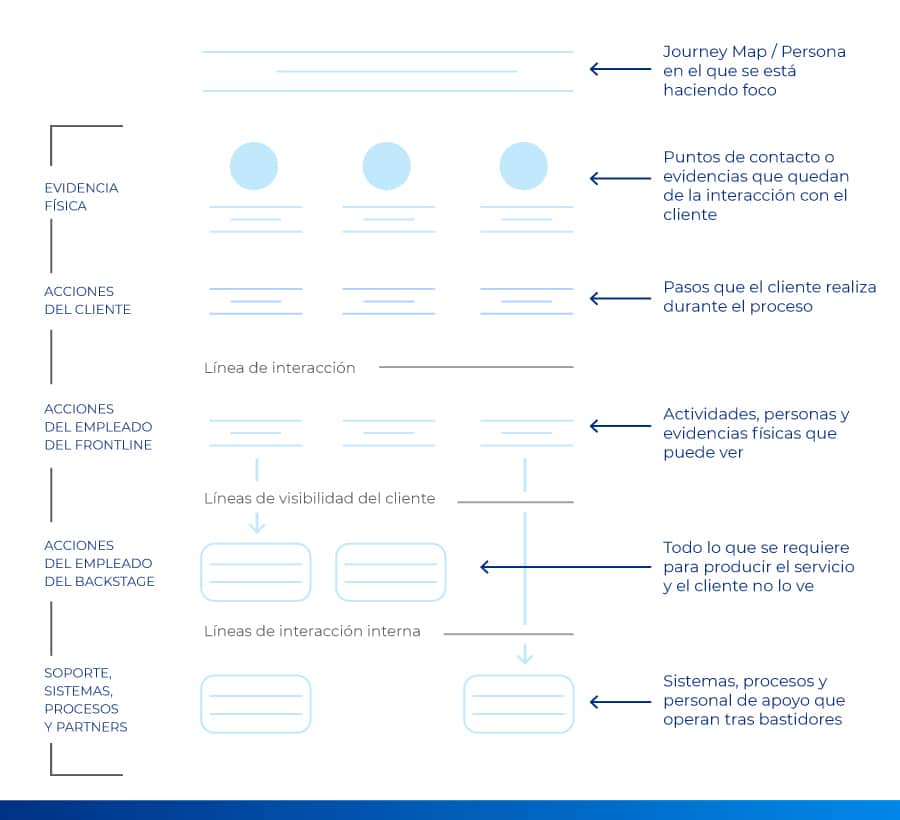 Infografias-journey-map