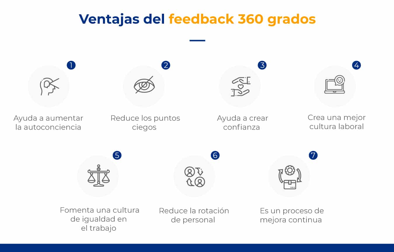 Ventajas del feedback 360 grados