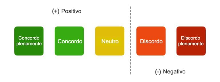 Liker-Scale-Example