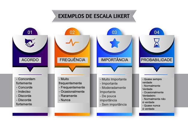 LikertScale-Examples
