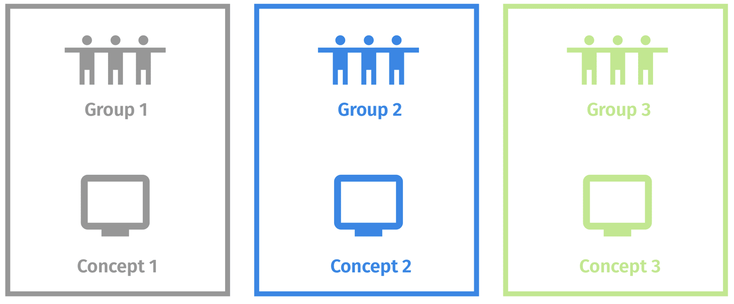 Monadic Concept Testing