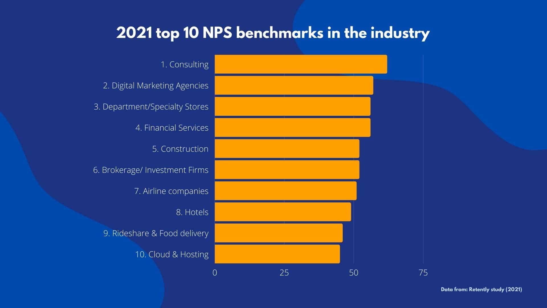 NPS benchmark