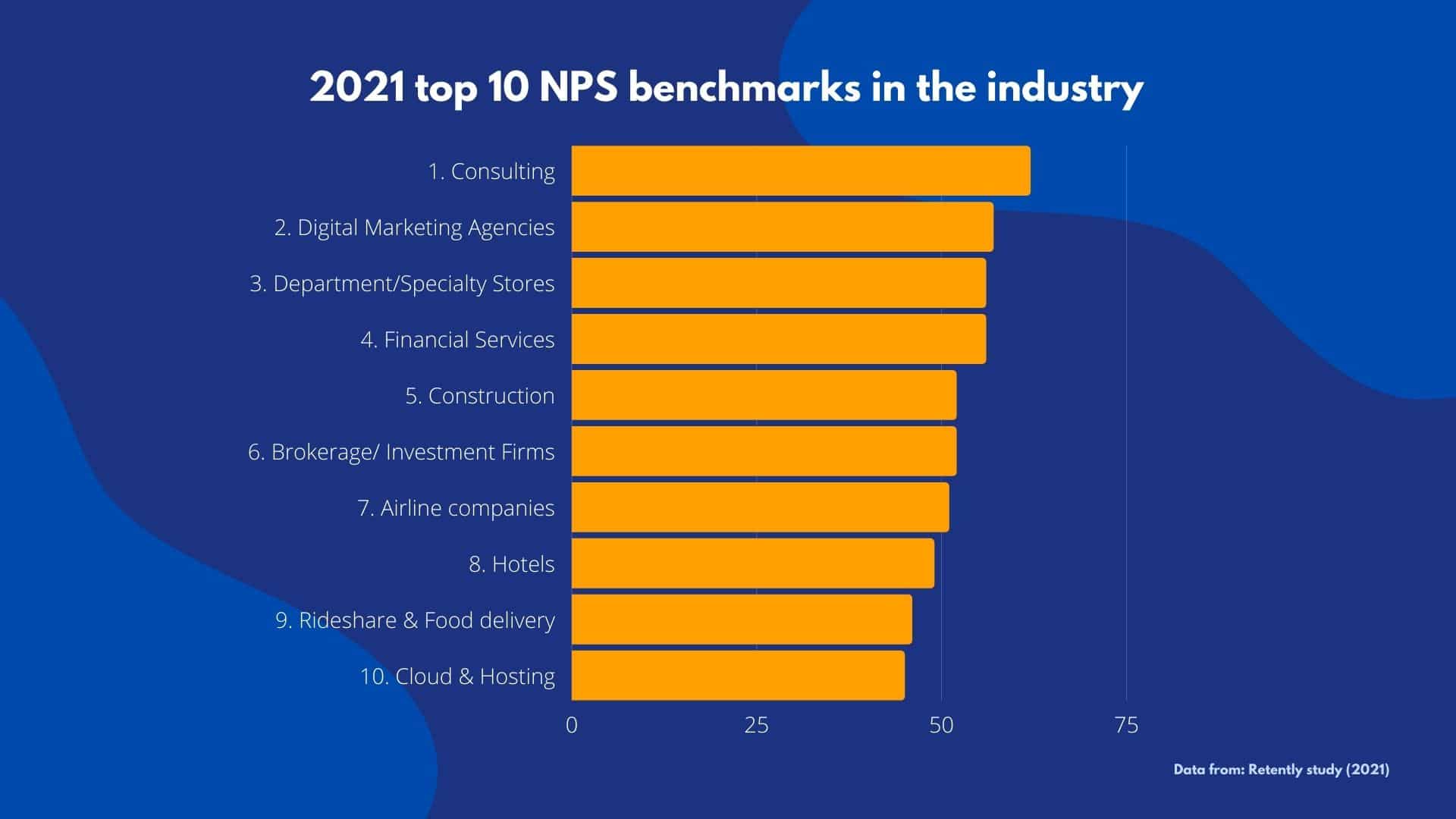 NPS karşılaştırması