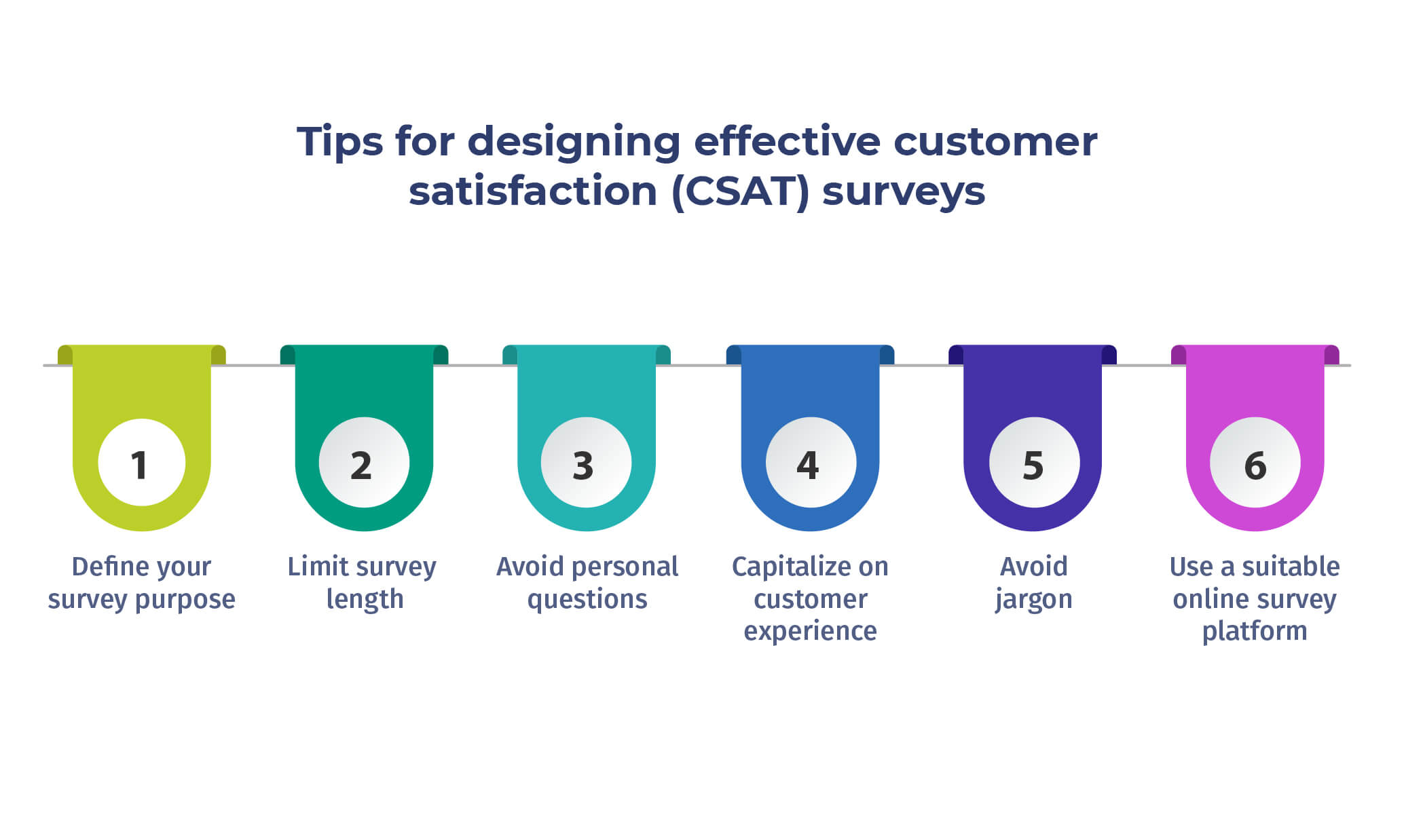 designing customer satisfaction surveys