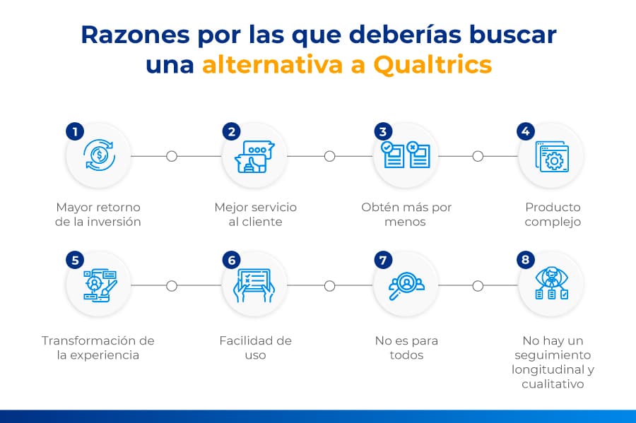 alternativa a Qualtrics